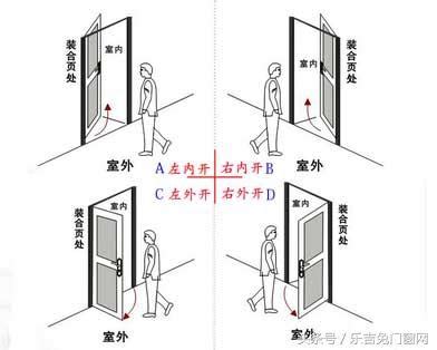 門方向|裝修必看：門開向攻略